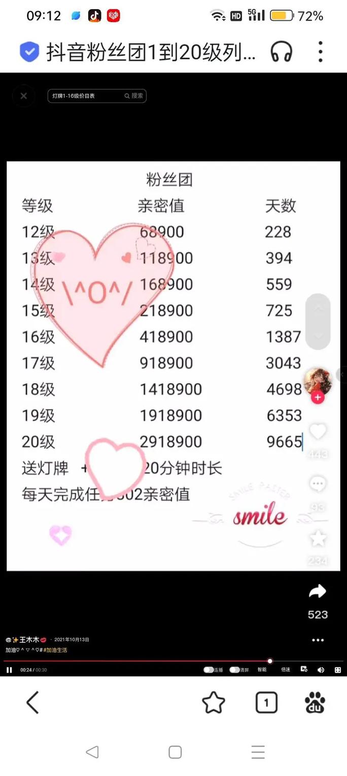 抖音20级究竟需要多少粉丝？