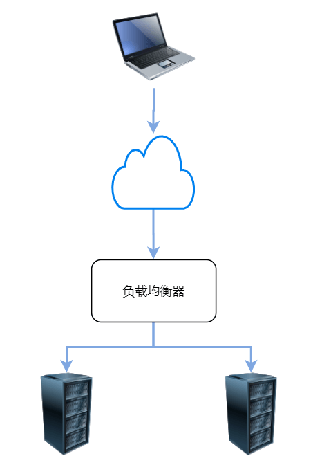 云主机负载均衡(云主机负载均衡功能描述正确)（云主机解决方案）