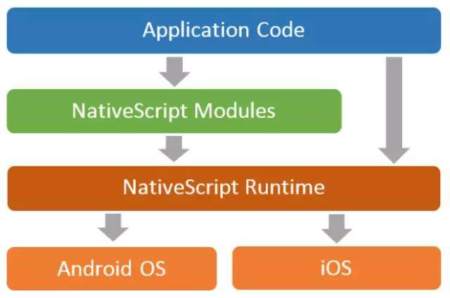如何在Android平台上使用JavaScript进行开发？  第1张