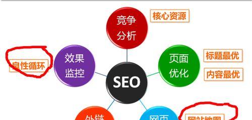在探讨SEO的有效性时，年龄是否成为限制因素？