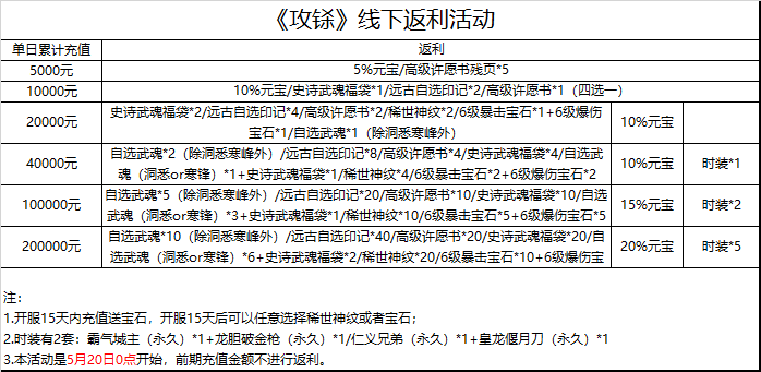 主机返佣是怎么回事,什么是主机返佣  第1张