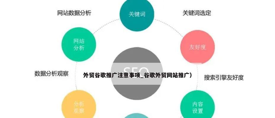 如何制定有效的SEO推广策略？