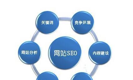 如何有效提升网站排名，探索常用的SEO优化技巧有哪些？