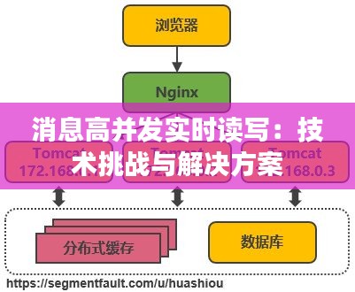 公众号实时消息服务器如何应对高并发挑战？  第1张