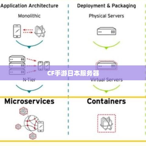 日本服务器部署海外手游服务器有什么优势吗