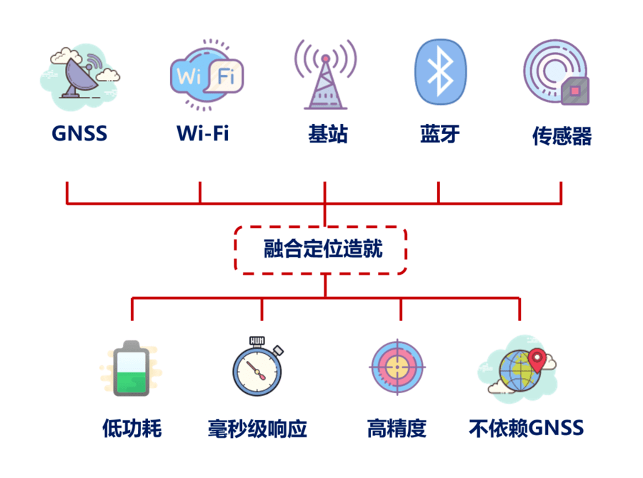 Android定位有哪些方式？一文详解四种主要方法！