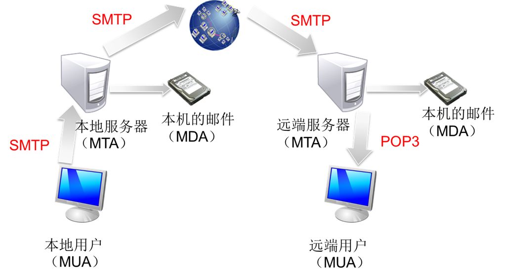 免费smtp服务  第1张