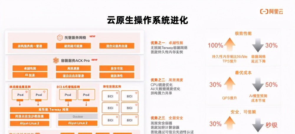 阿里云容器镜像服务：打造高效稳定的容器生态系统