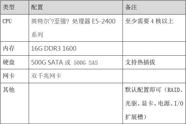 网吧游戏云主机租用怎么选择硬件配置  第1张