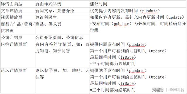 百度冥火算法3.0更新传闻属实吗？