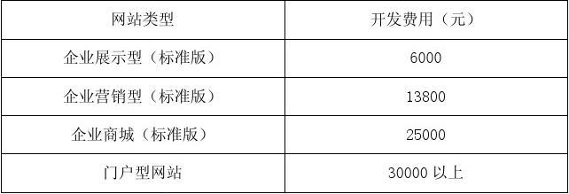 营销型网站多少钱  第1张