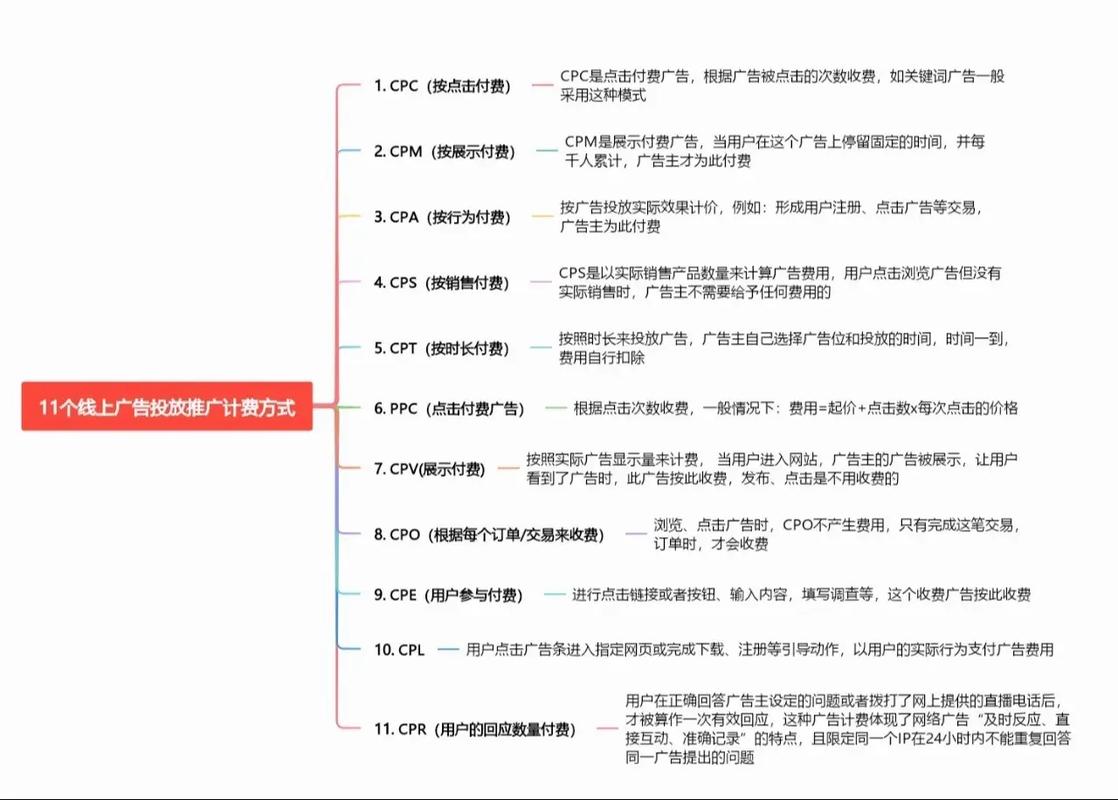 网盟推广计费方式  第1张