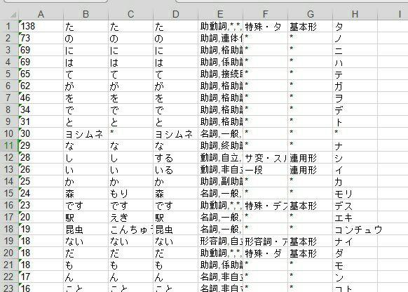 如何用日语正确表达存入数据库？  第1张
