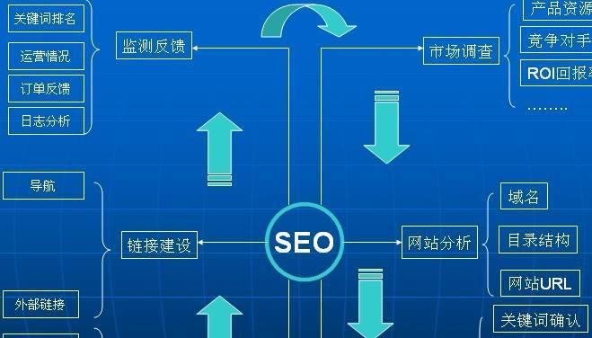 如何利用SEO策略提升网站产品销售？  第1张