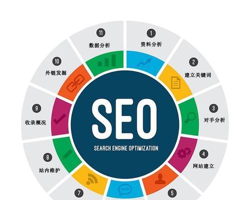 SEO优化与竞价排名，它们有何不同，哪个更适合您的业务？  第1张