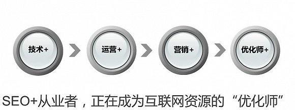探索SEO行业的未来，它是否仍然值得投资？  第1张