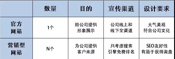 夫唯系统SEO培训课程大纲中包含了哪些关键模块和策略？