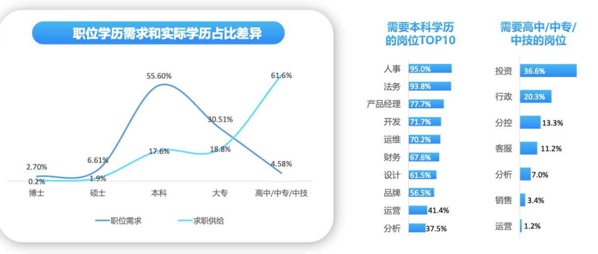 在当前就业市场中，SEO专家的需求如何？