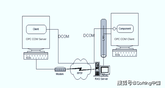 光纤通道与tcpip