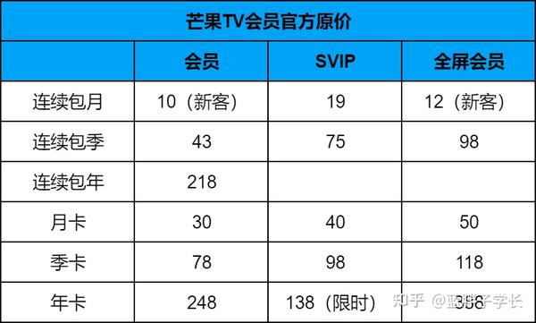 芒果TV会员有哪些附加功能？两种会员有何区别？