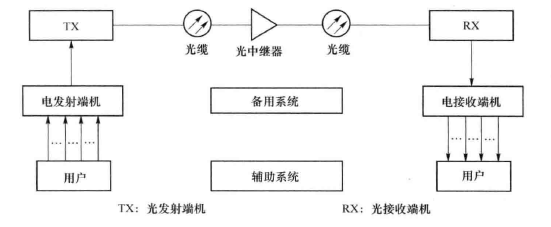 光纤网络连接示意图  第1张