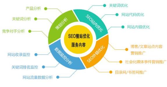 SEO工作的现状如何，它是否仍然是一个值得投入的领域？