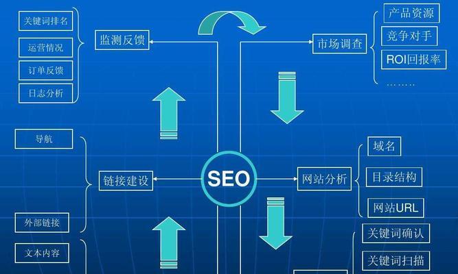 如何制定高效的SEO策略提纲？