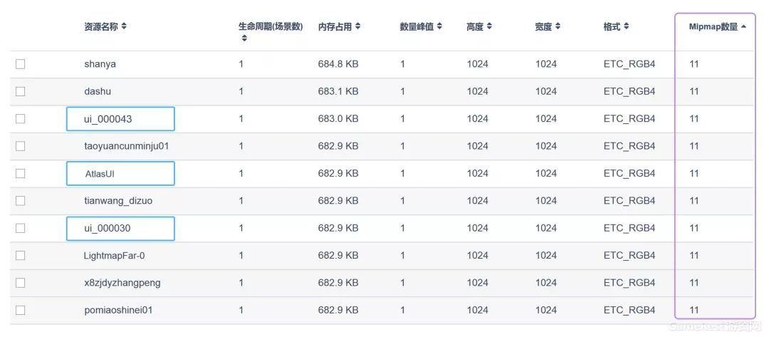如何优化游戏数据库以提升关键性能指标？