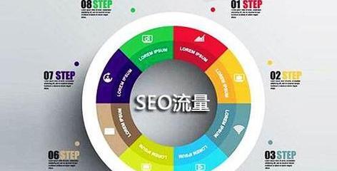 如何运用众星捧月策略提升网站SEO排名？  第1张
