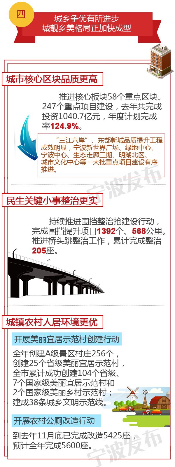 新前三个月站建设小结，我们取得了哪些成就？
