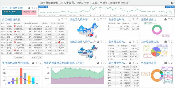 BI软件怎么用  第1张