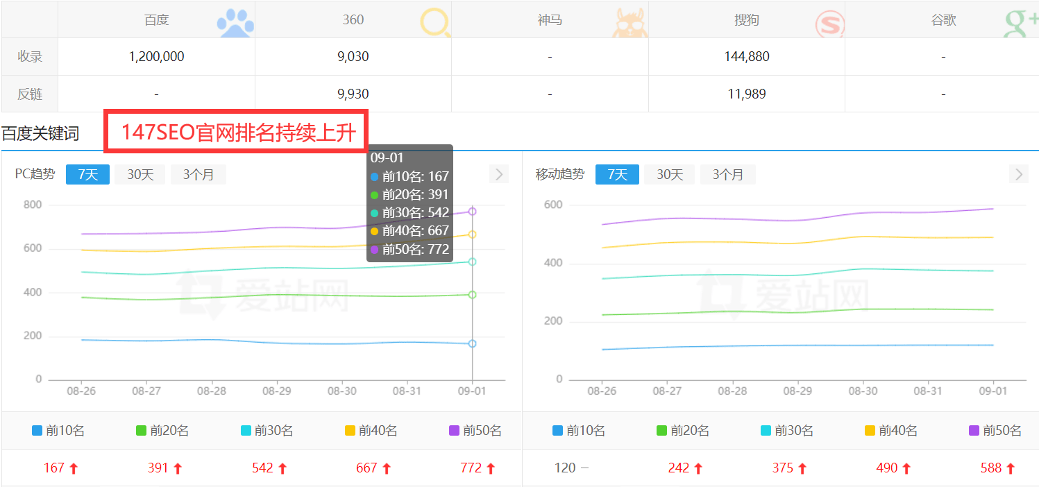 如何高效审查网站日志以优化SEO表现？  第1张