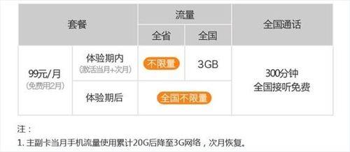 流量卡电信自选卡号，该如何选择？
