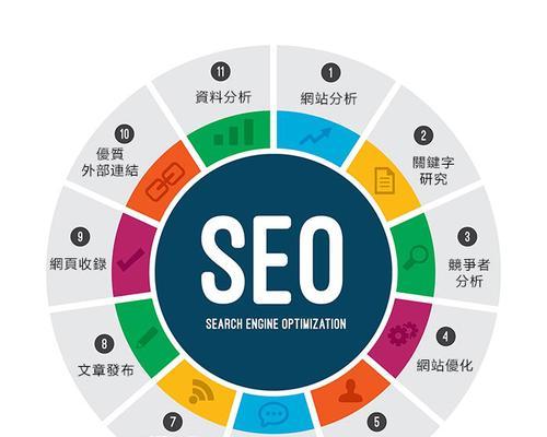 如何制定一个高效的网站SEO建设方案？