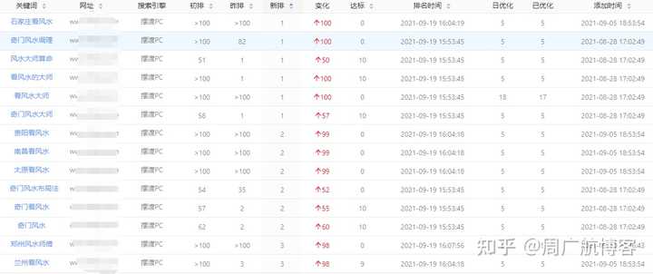 如何利用搜狐微博实现SEO快速排名的秘诀是什么？