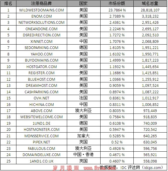 域名注册单位名字，揭秘这个域名注册机构的神秘面纱？