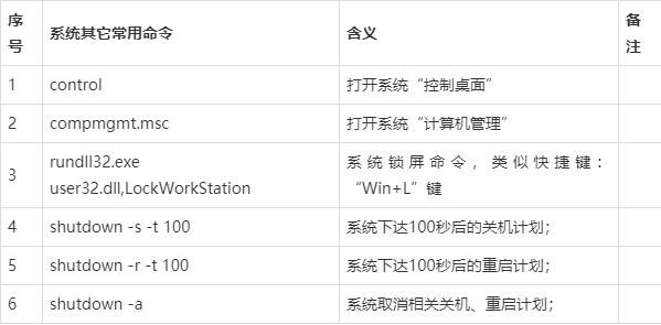 如何在Windows CMD中设置权限？详解cmd权限设置命令  第1张
