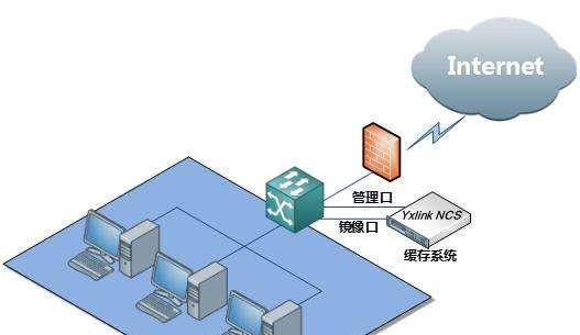 服务器透明网关如何提升你的网络效能？
