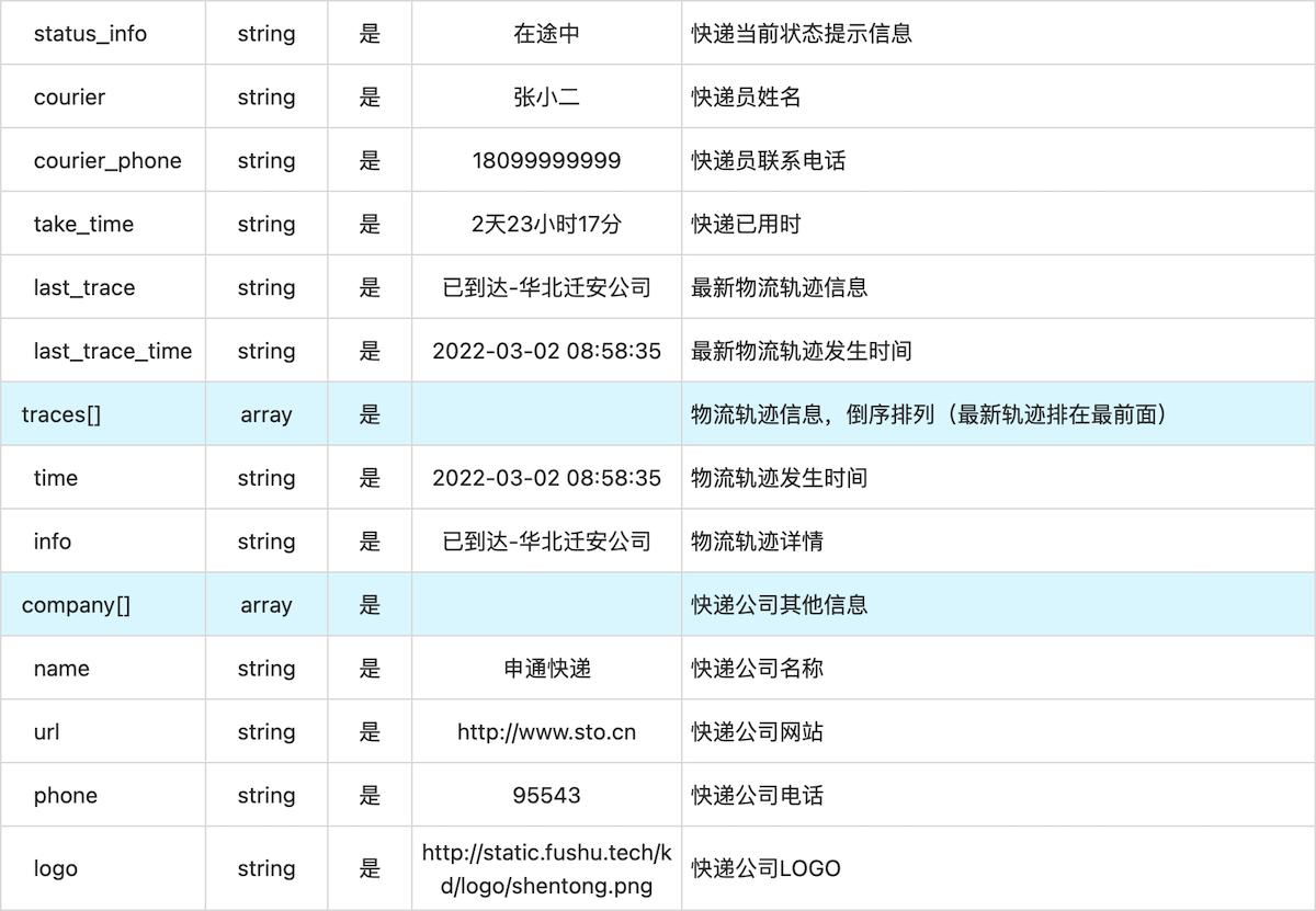 如何在Android上实现快递单号查询快递状态信息？