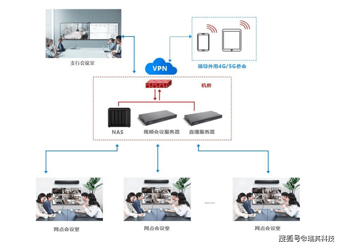 如何实现远程会议中的设备无缝登录与管理？