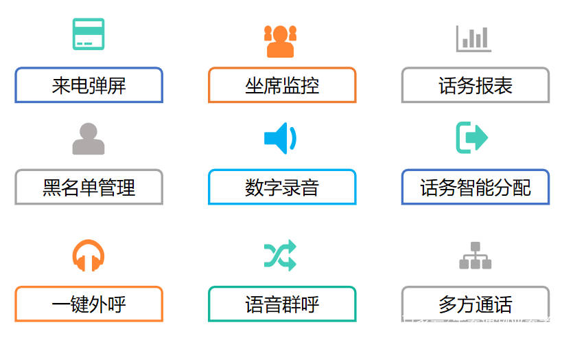 如何在语音呼叫中心中成功添加新的呼叫中心实例？