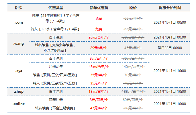 域名注册费用是否因域名后缀、注册期限或服务商而有所不同？