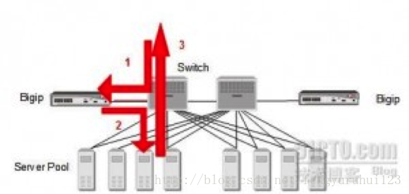 什么是负载均衡转发翻伸缩组？其工作原理和应用场景是什么？