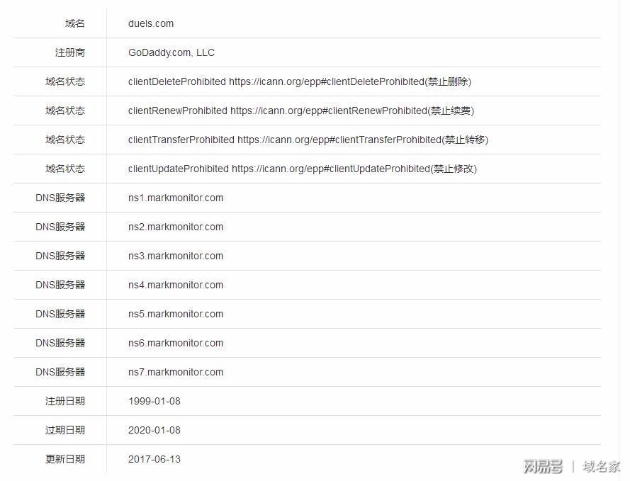 如何轻松通过优惠域名自助注册平台快速获取心仪的网址？