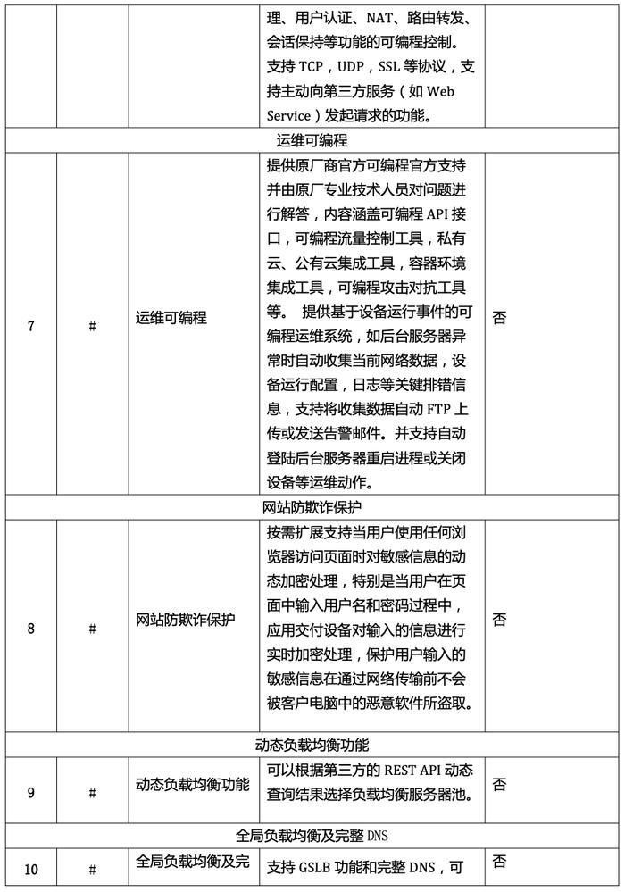 如何制定有效的负载均衡设备维护标准？