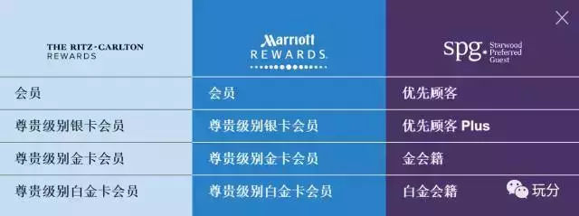 希尔顿钻石会员身份究竟带来了多少实际价值？