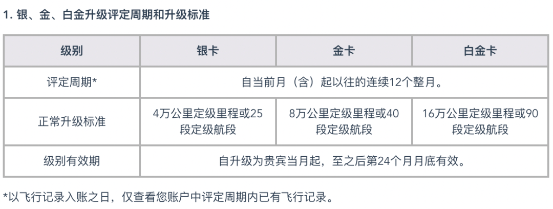 如何通过积累里程实现国航白金卡升级？  第1张