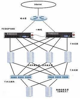 如何实现负载均衡以优化链路负载？  第1张