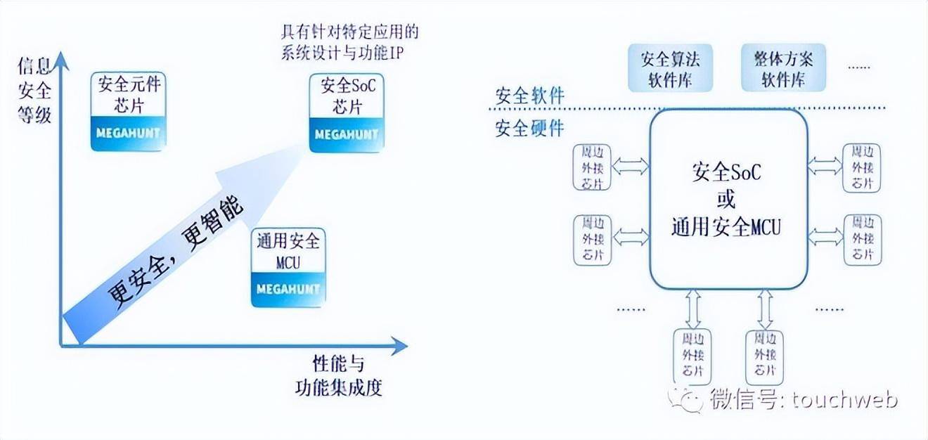 安全管理平台SOC究竟是什么？详解其定义与功能