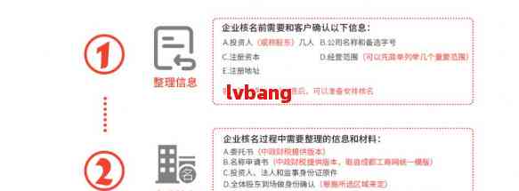 域名注册过程中，是否需要准备一系列特定的个人信息和文件，以确保域名注册的顺利进行？